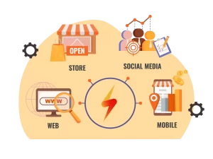  Moving from Multichannel to Omnichannel Orchestration